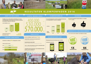 Klompenpaden 2016 infographic